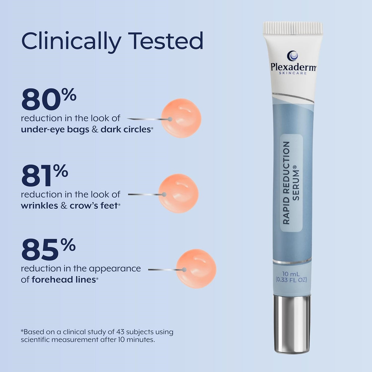 Rapid Reduction Serum - Visibly Reduces Under-Eye Bags & Wrinkles